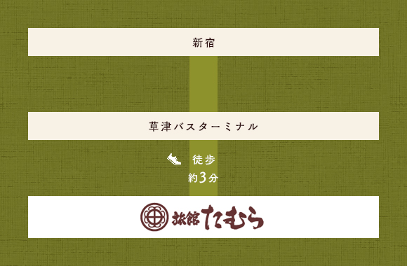高速バスでのルート