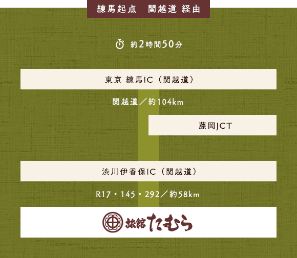 練馬起点 関越道 経由