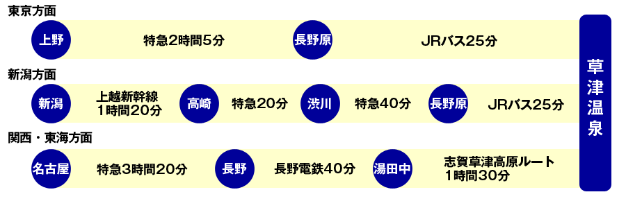 電車でお越しのお客様