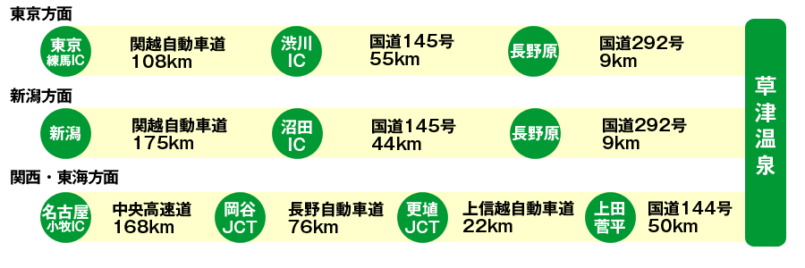 お車でお越しのお客様